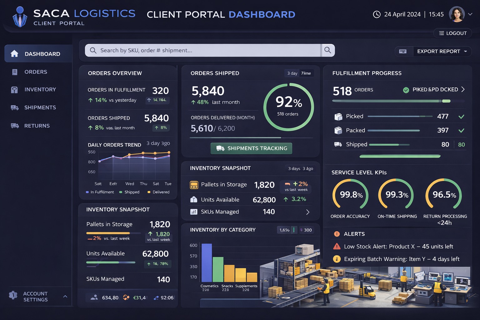 Dashboard preview with detailed inventory and fulfillment insights